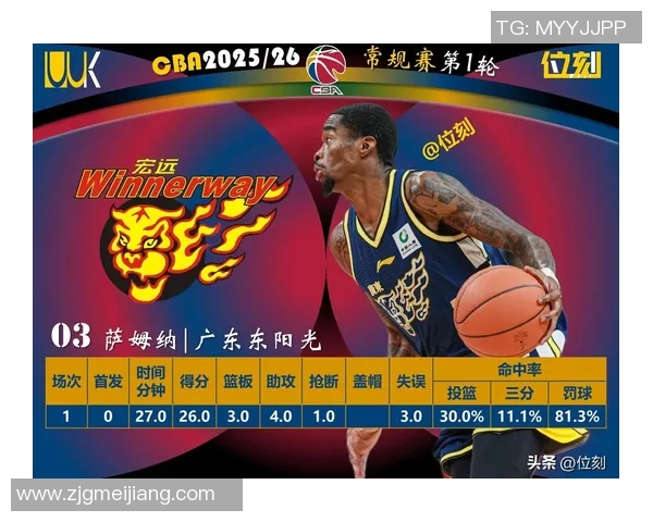 转会季启幕！CBA豪门球队密谋签下多名外援球员