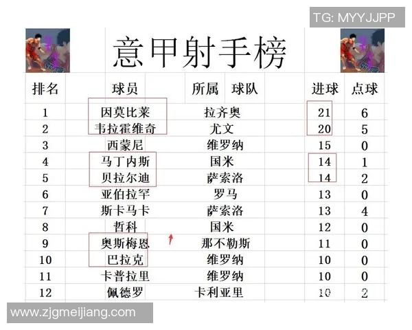 尤文图斯艰难战胜AC米兰，携手国米领跑意甲积分榜